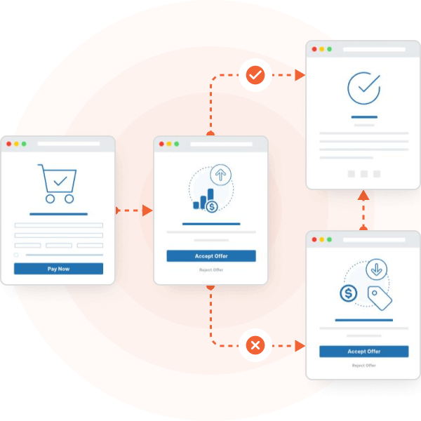 Organize Canvas Mode