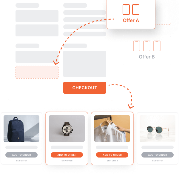 Display Of Add-On Products And Offers