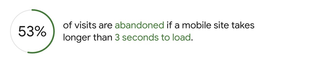12 Proven ways to speed up your WooCommerce store 53% abandoned visits