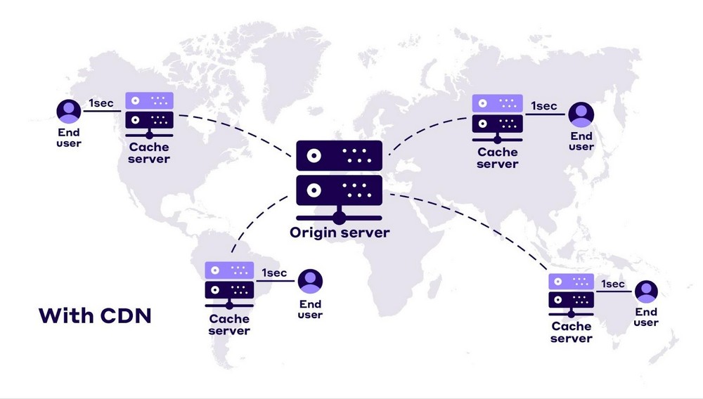 12 Proven ways to speed up your WooCommerce store CDN distribution map