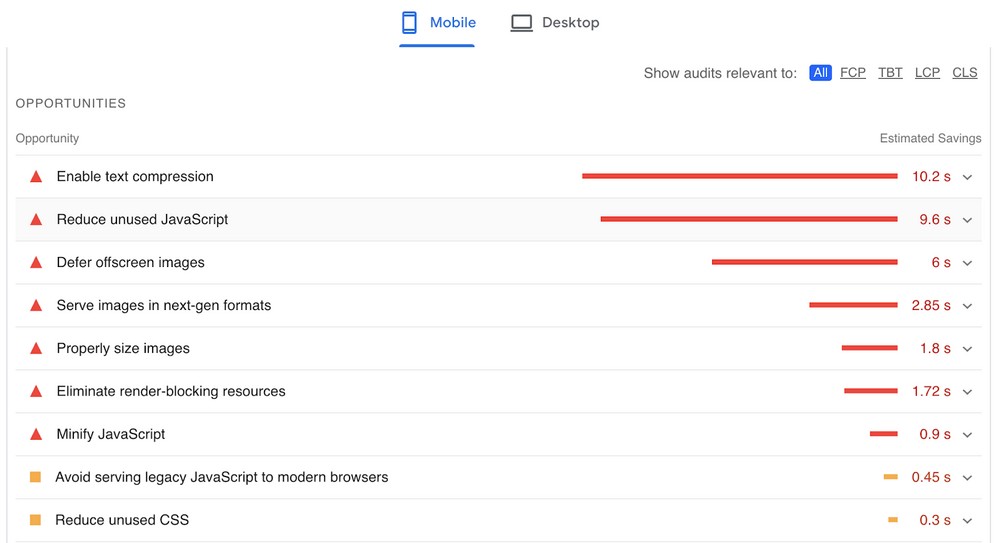 12 Proven ways to speed up your WooCommerce store Performance score