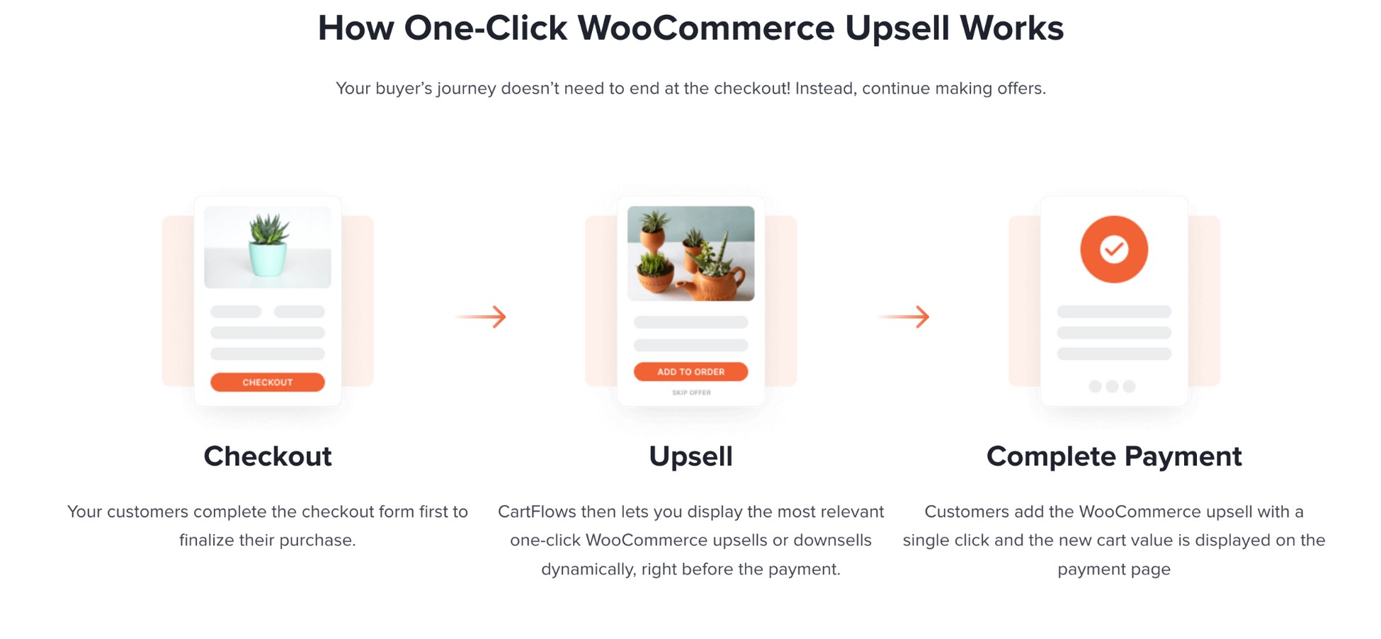 CartFlows One-Click Upsells