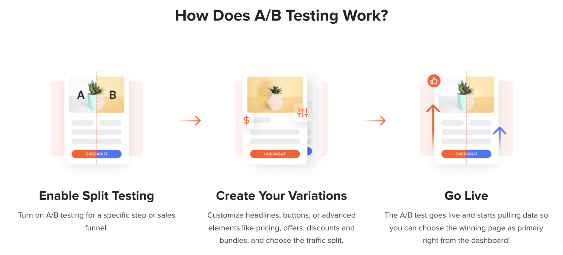 CartFlows A/B Split Testing