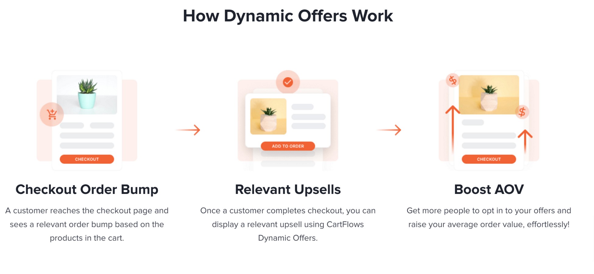CartFlows Dynamic Offers
