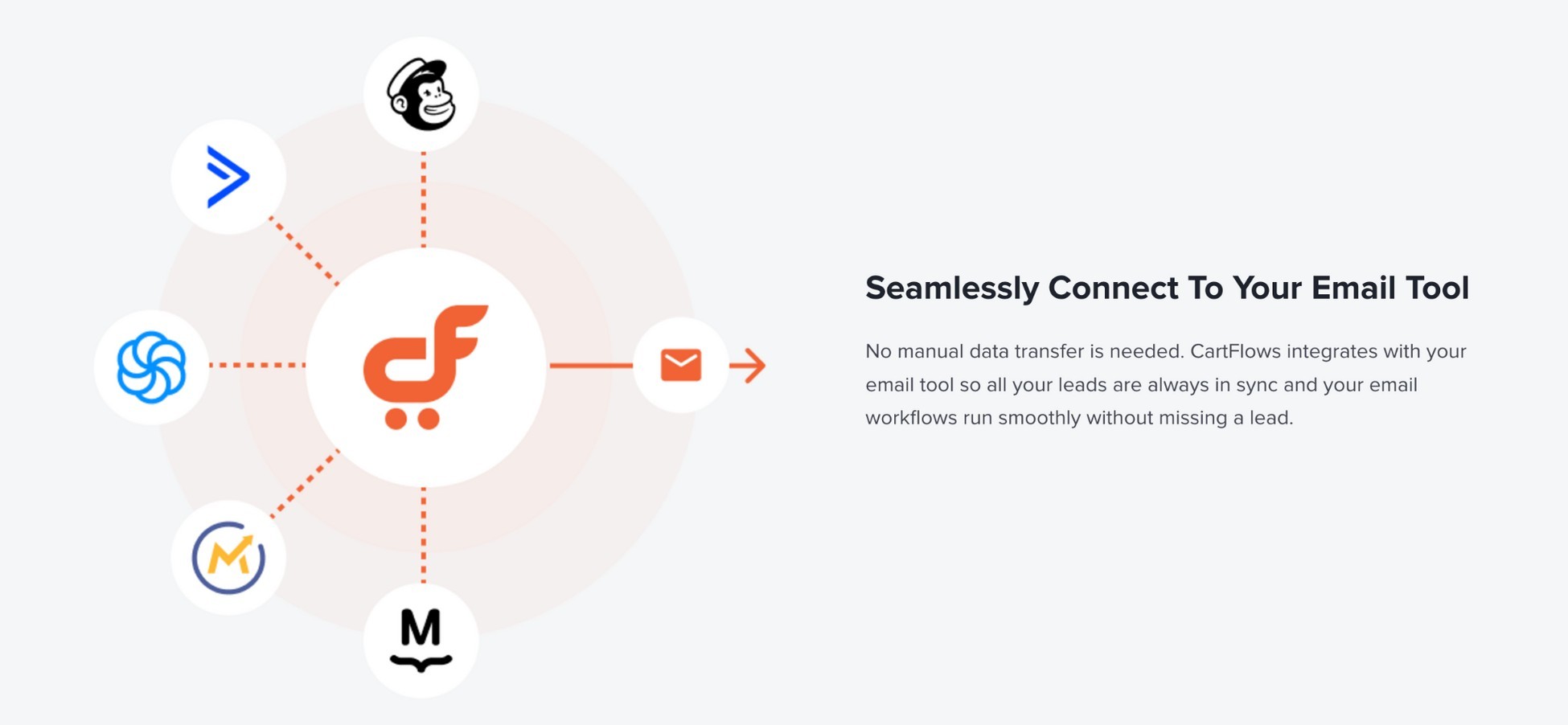 CartFlows Lead Generation Tools