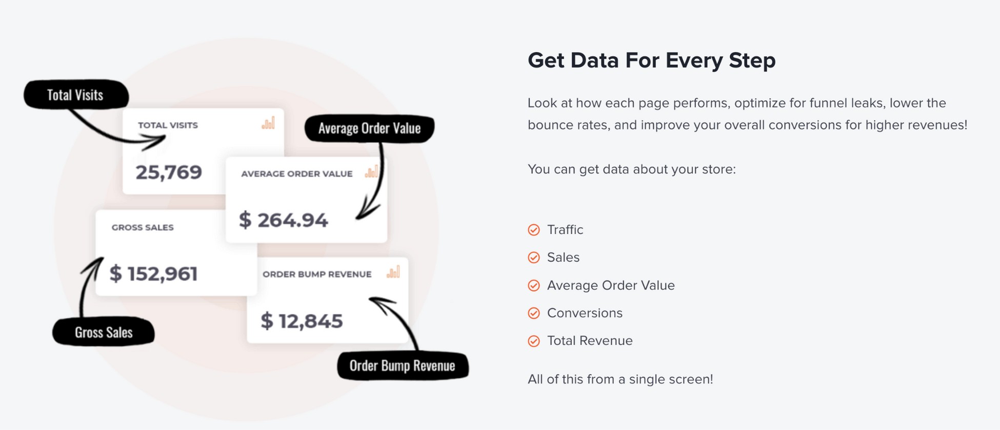 CartFlows Advanced Insights