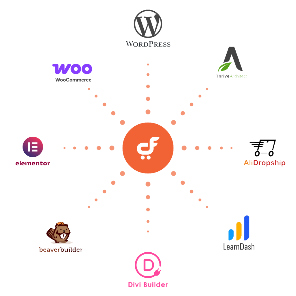 Cartflows Integrations 7 1024x1024
