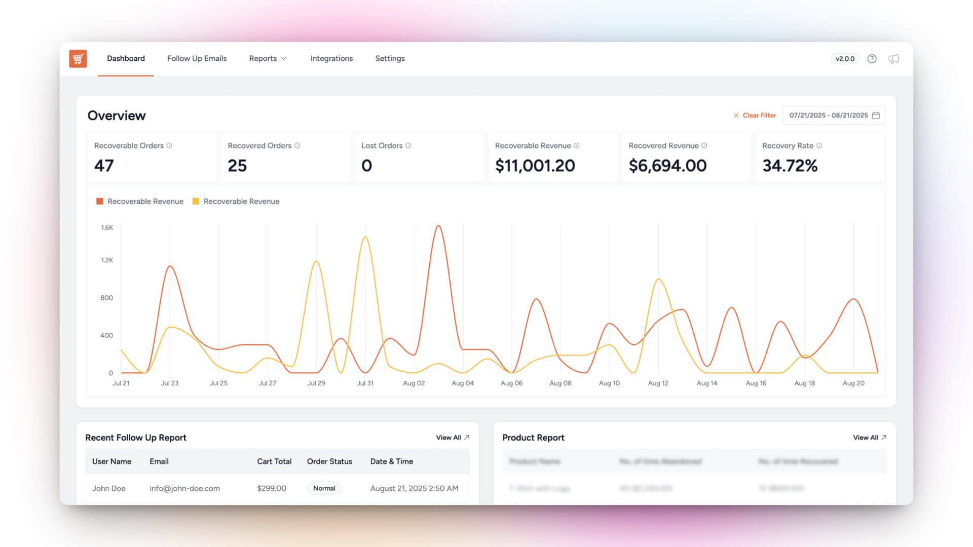 Cart Abandonment Recovery Dashboard