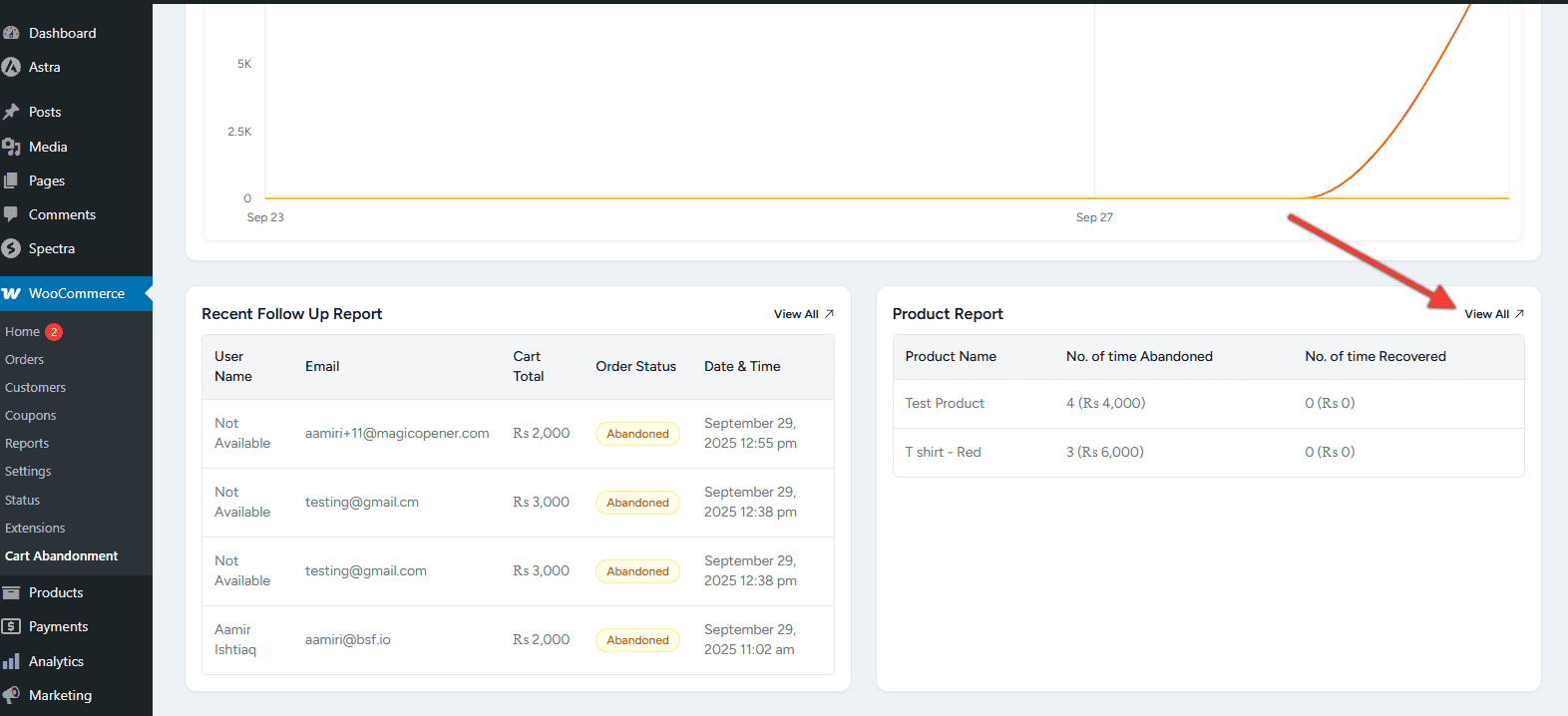 Product Reports On Dashboard