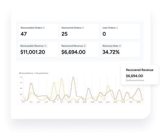 track-revenue-graphic Track Revenue Graphic