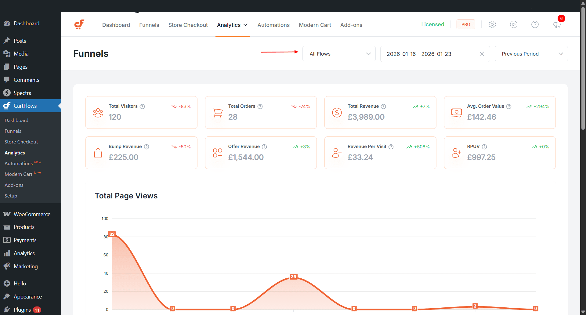 Filters for Analytics Page