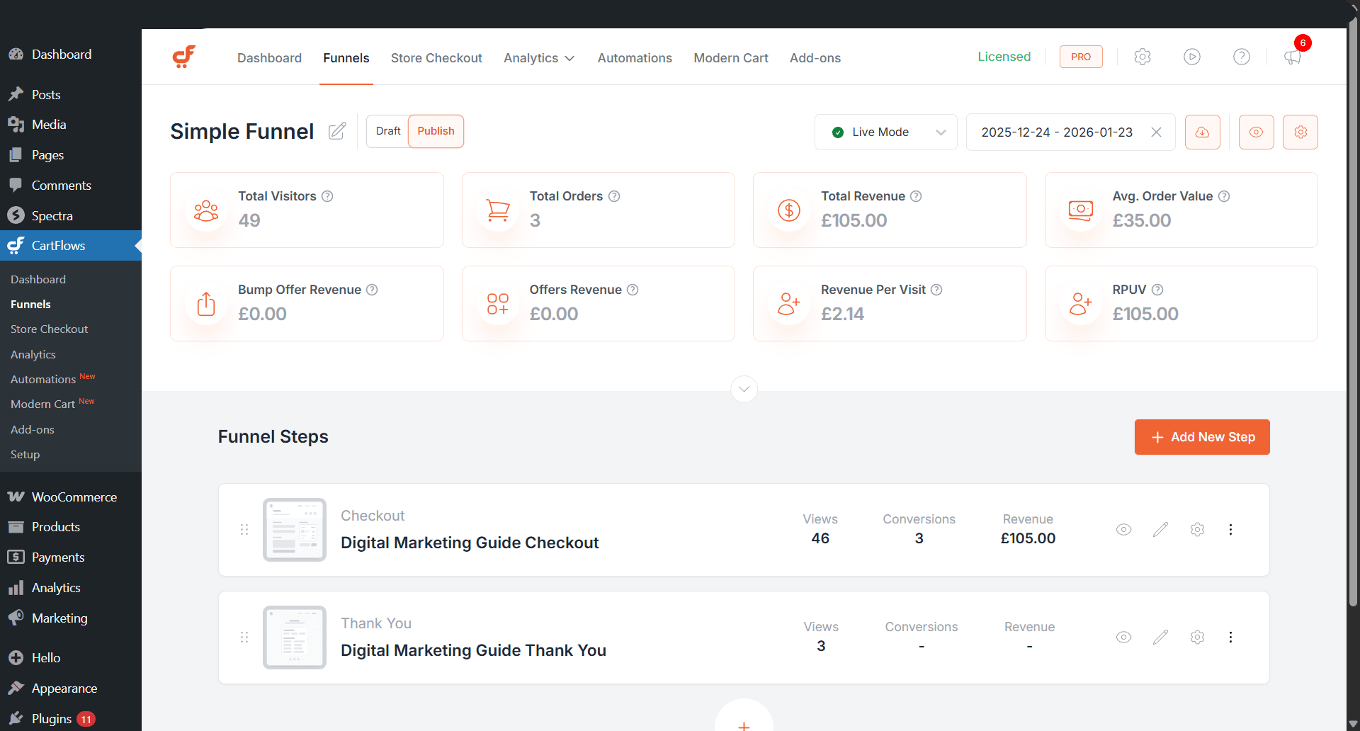 Funnel Editor KPIs