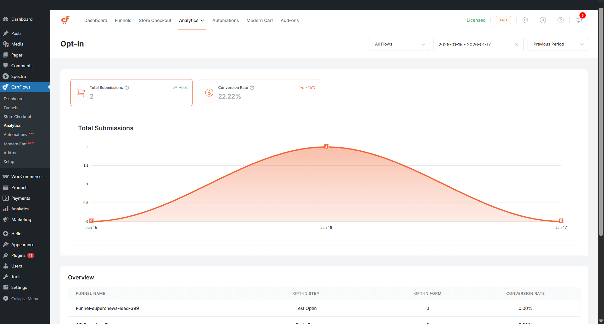 Opt-in KPIs and Chart