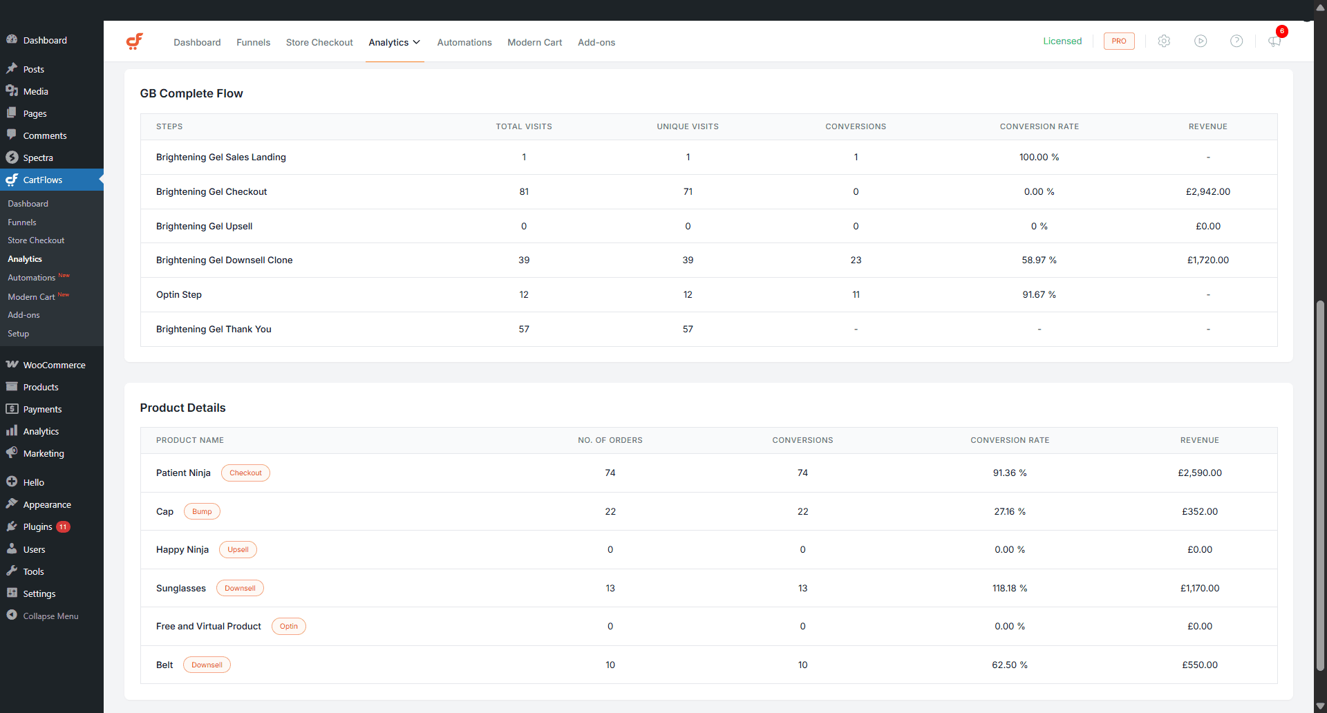 Product-level Analytics Table