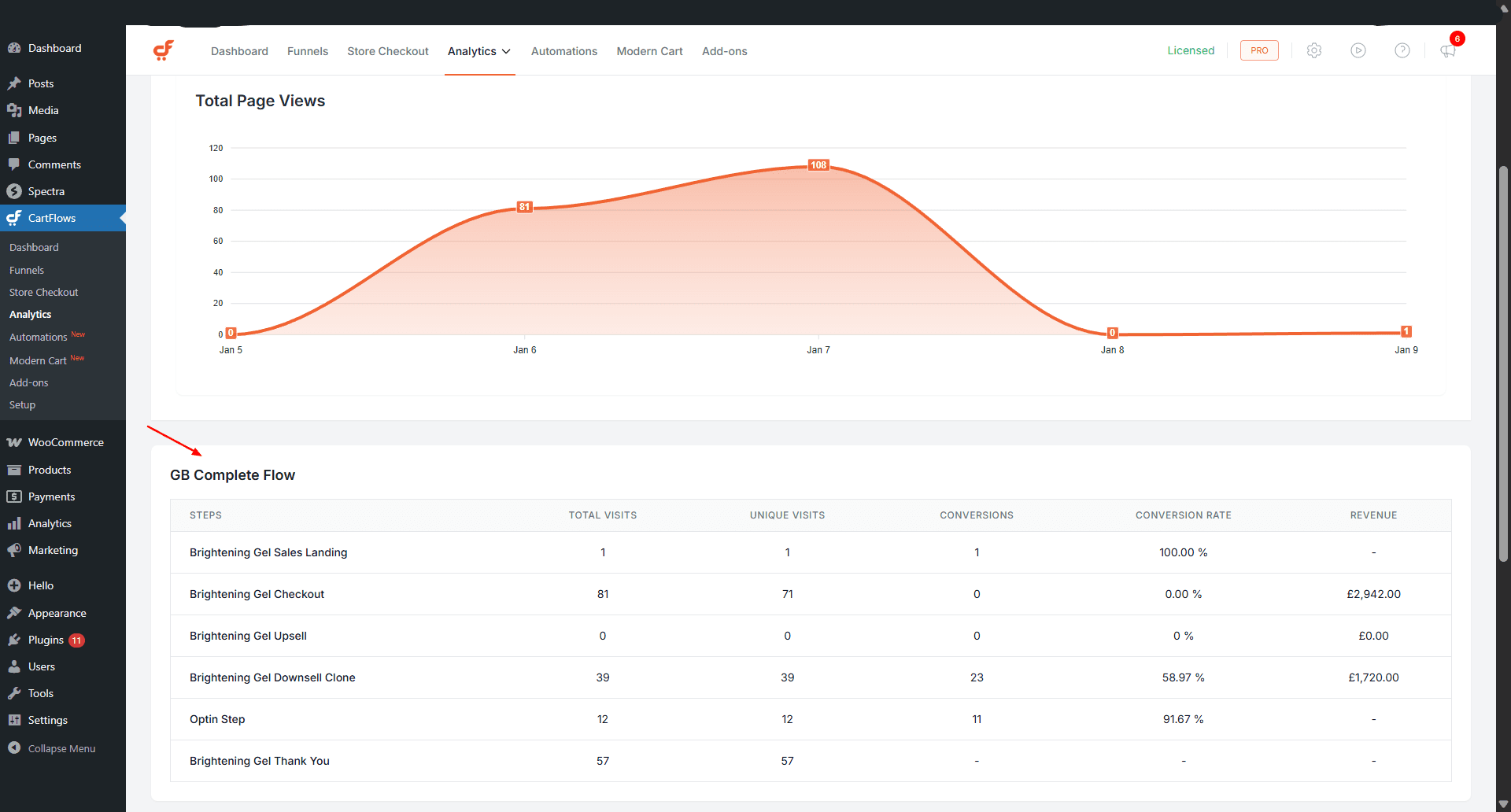 Step-level Analytics Table