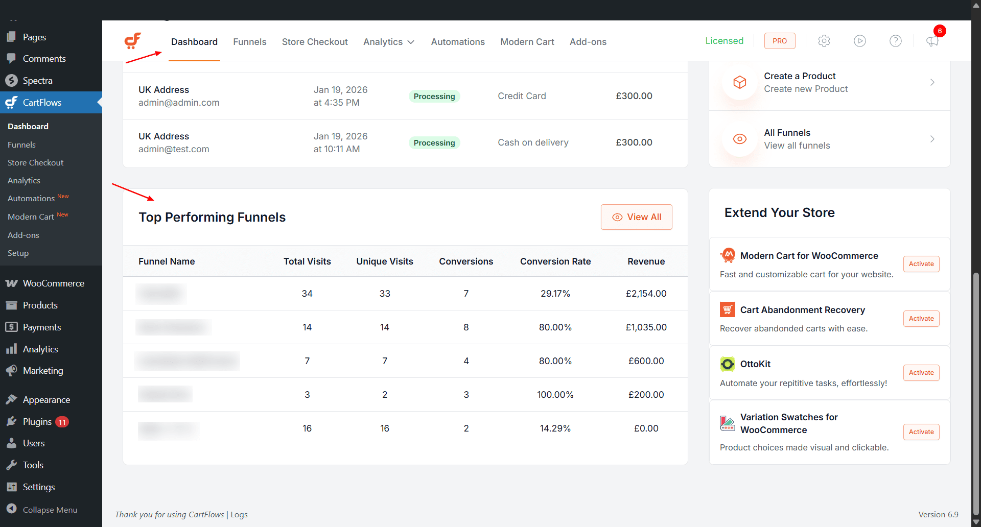 Top Performing Funnels in Dashbaord