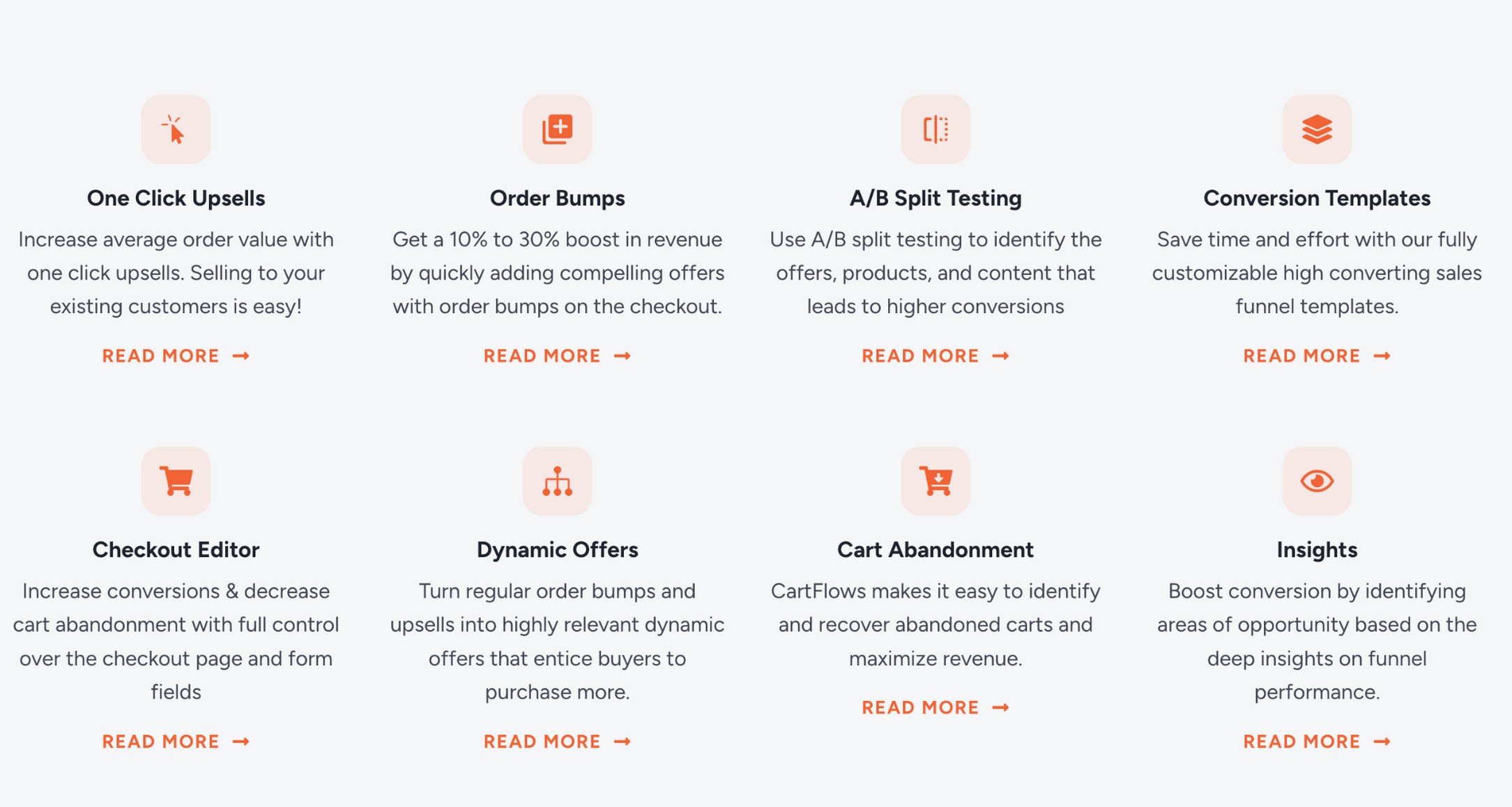 CartFlows feature grid highlighting one-click upsells, order bumps, A/B split testing, conversion templates, checkout editor, dynamic offers, cart abandonment recovery, and funnel insights.