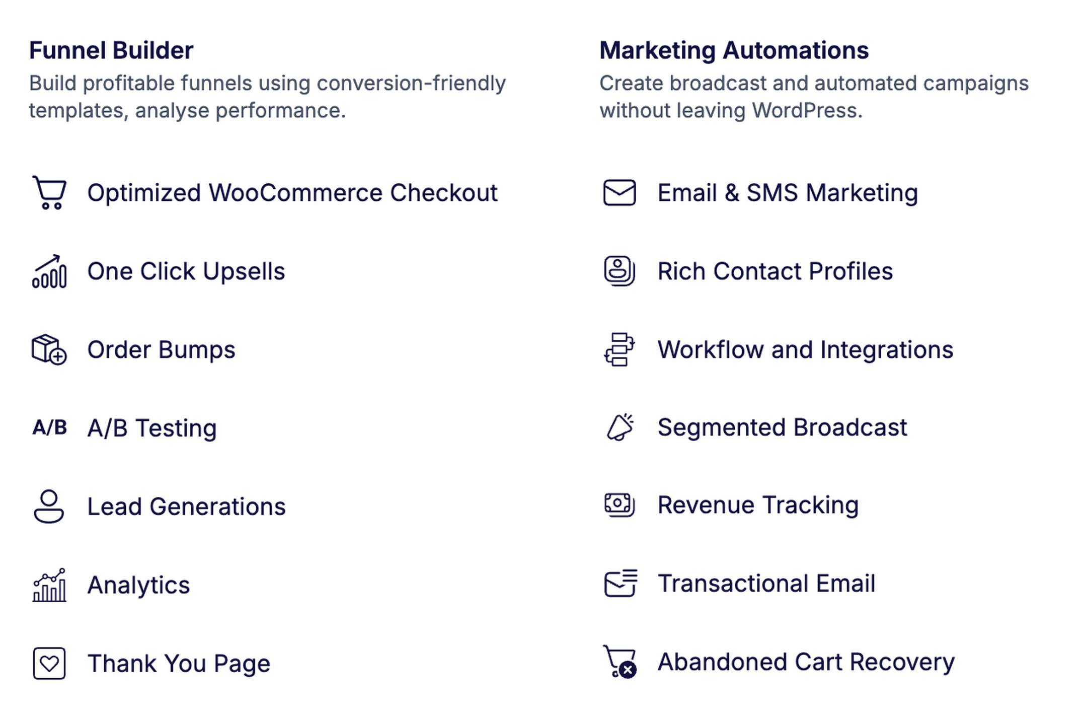 FunnelKit feature overview split into Funnel Builder and Marketing Automations categories, listing checkout optimization, upsells, order bumps, email and SMS marketing, and abandoned cart recovery.