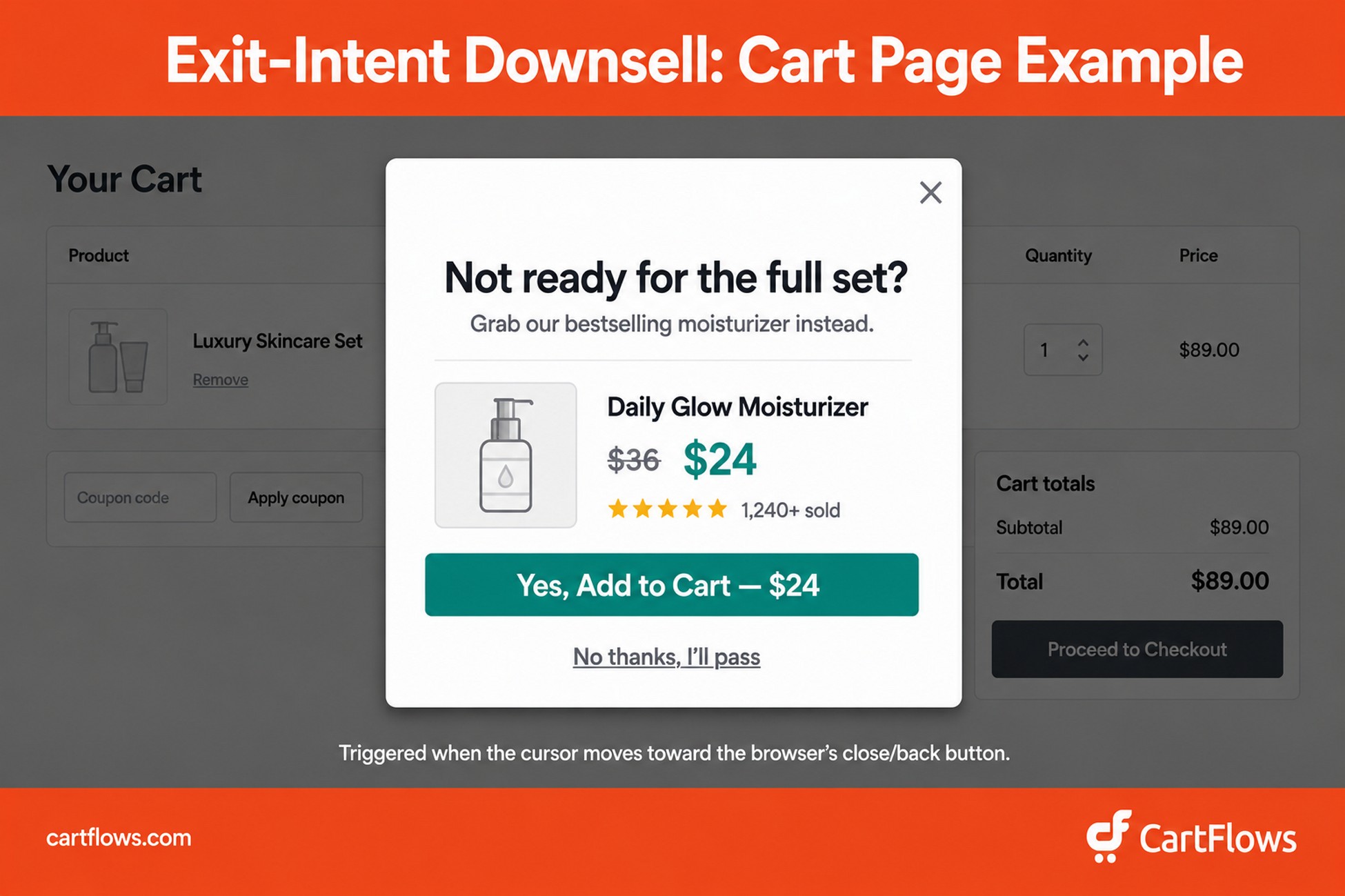 Exit-intent downsell popup example on a WooCommerce cart page offering a lower-priced alternative