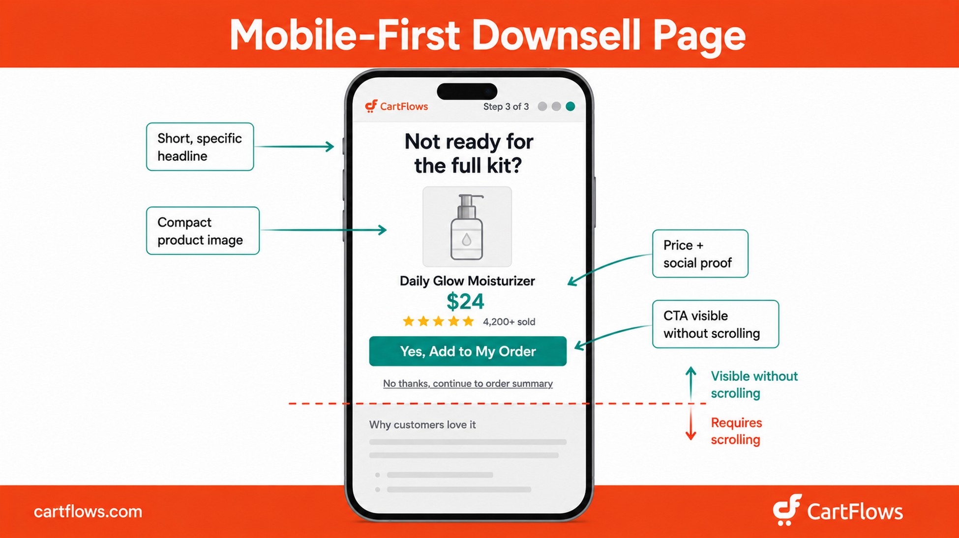 Mobile-optimized downsell page example with CTA button visible above the fold on a phone screen