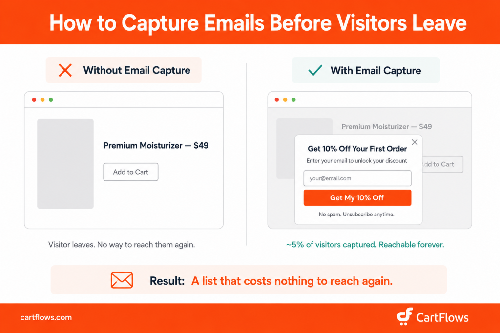 woocommerce email capture popup 10 percent off example